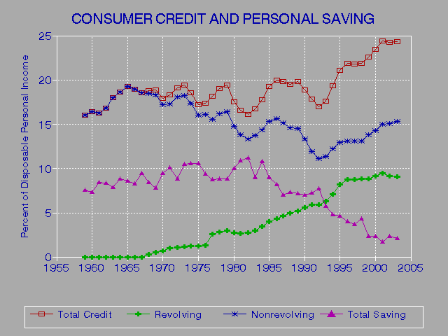 Establish Credit Rating